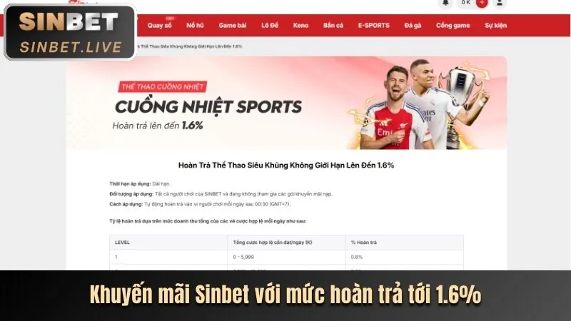 Khuyến mãi awin456 nhà cái